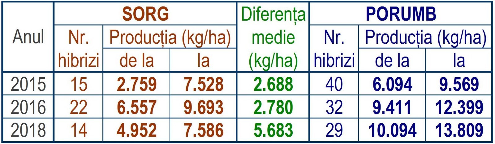 table
